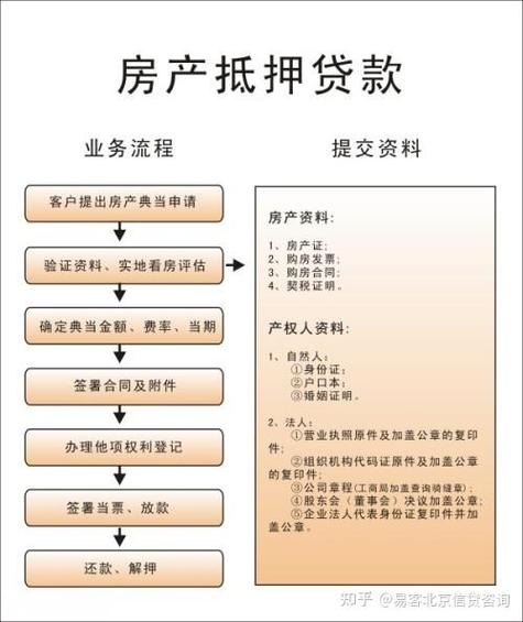 全款房抵押贷被拒绝了