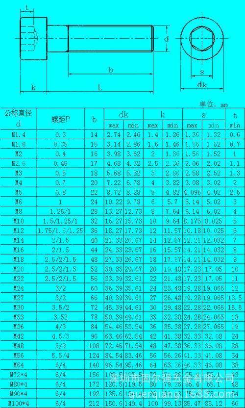内六角最小规格尺寸