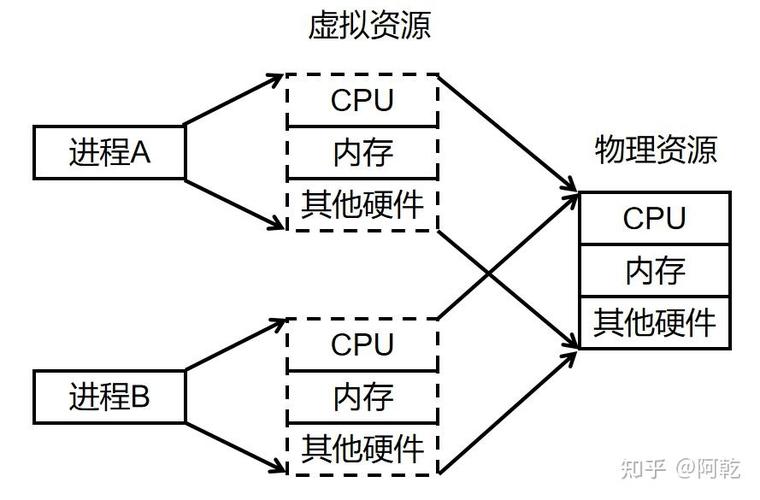 虚拟位置框架下载安装