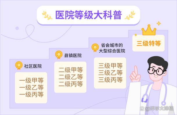 三级和三甲有什么区别?