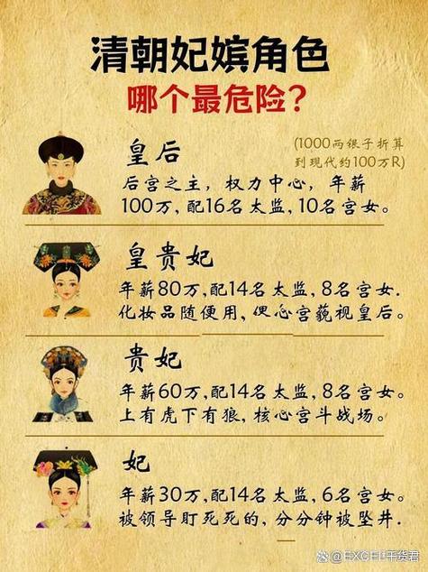 大清皇帝排位顺序游戏截图