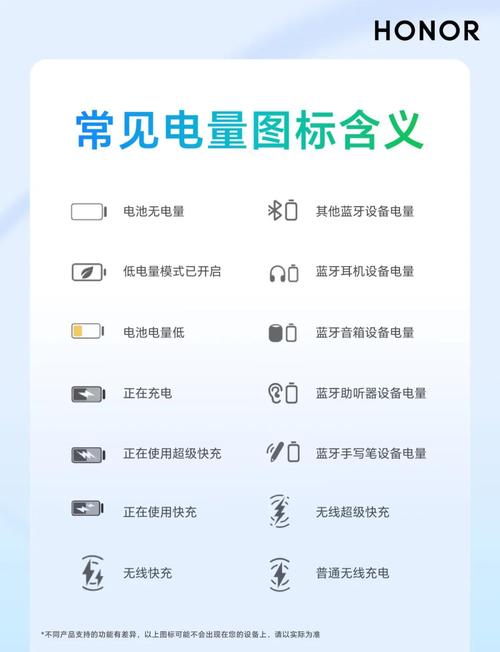 充电器18w是什么意思