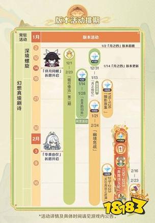 原神活动一览