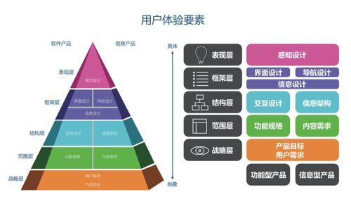 f2d6.app的用户体验
