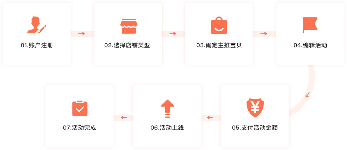 淘宝补单app