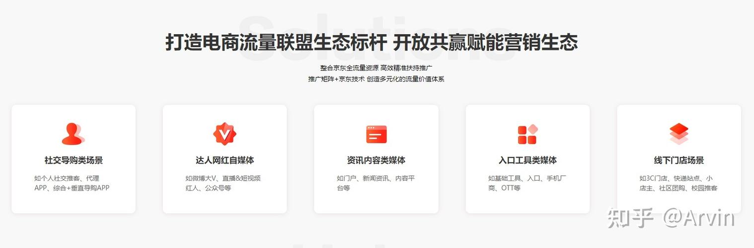 京东联盟怎么赚钱
