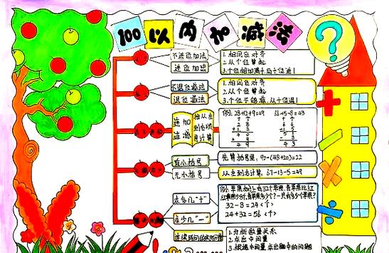 100以内加减法算理