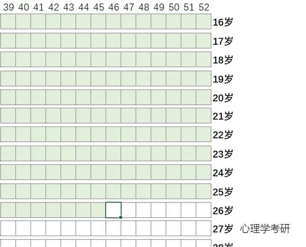 生命格子图