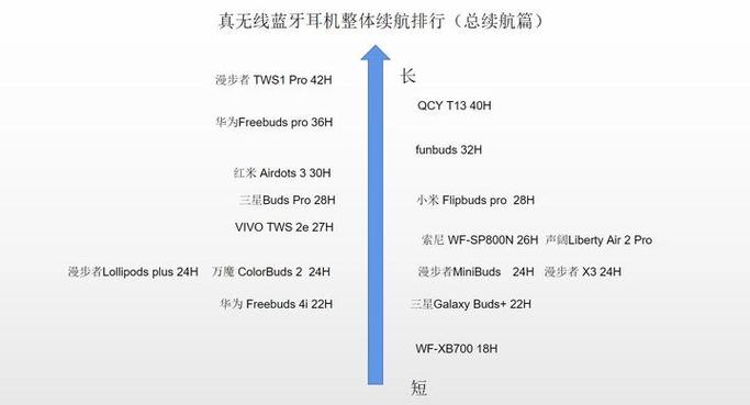 无线蓝牙耳机一直亮红灯是什么意思缩略图