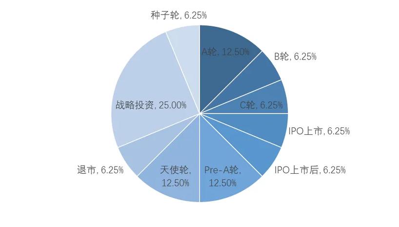 c端市场和b端市场什么意思