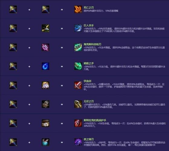英雄联盟云顶之弈装备合成