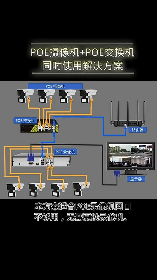 监控交换机的正确接法