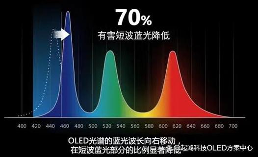 oled的寿命有多长
