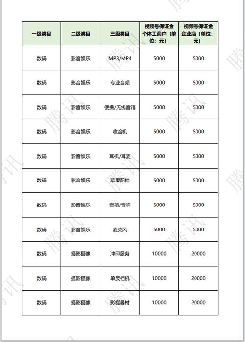 淘宝类目保证金最新