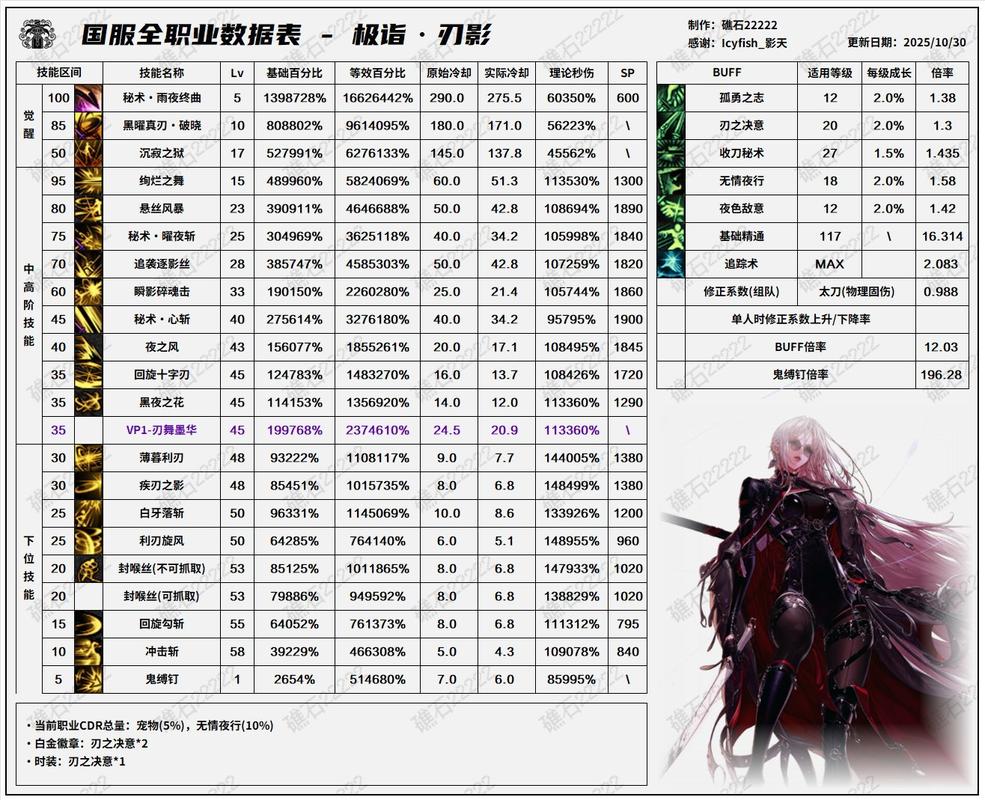 无影人三转技能加点截图