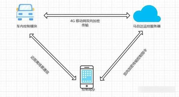 vnc远程连接linux桌面缩略图