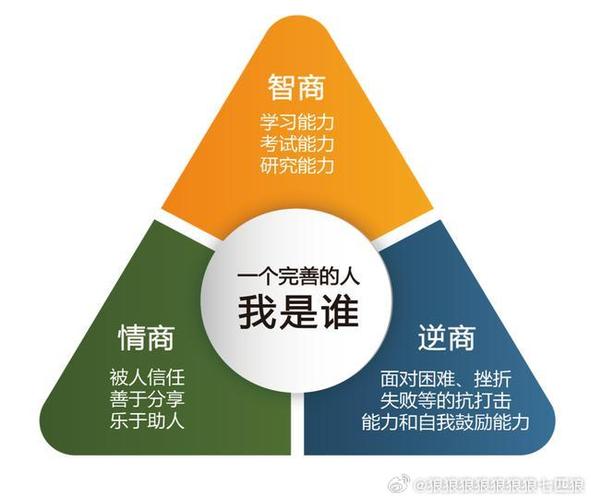 智商和情商有啥不同