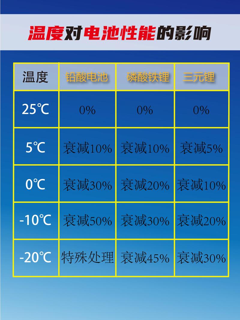vivo电池温度过高停止充电缩略图