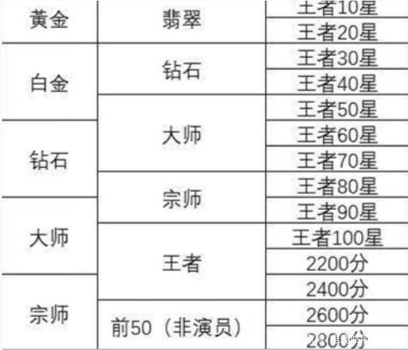 英雄联盟和王者荣耀有什么关系