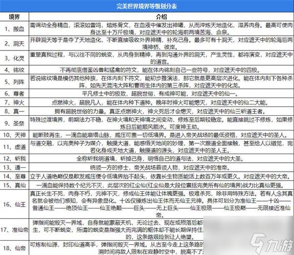 完美世界境界列表
