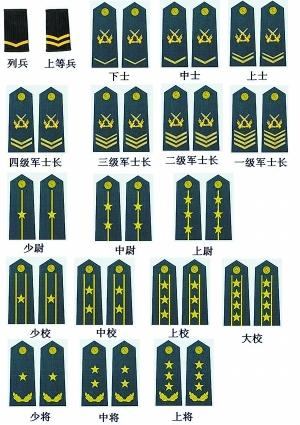 军衔徽章