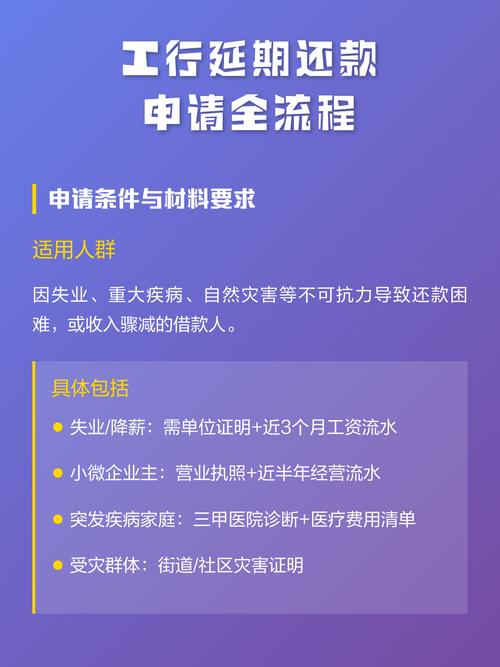 工行申请延期还款步骤