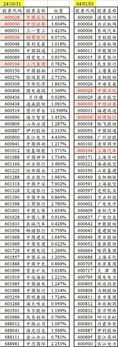 证券股票一览表缩略图
