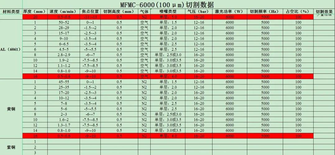 激光切割工艺参数表
