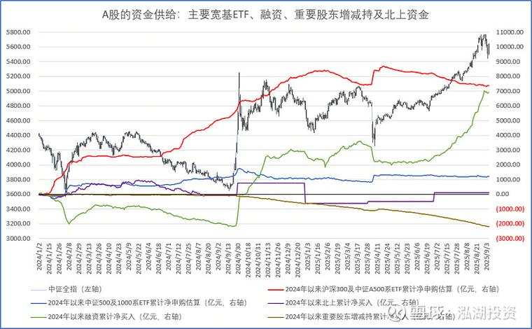资金流入股价不涨