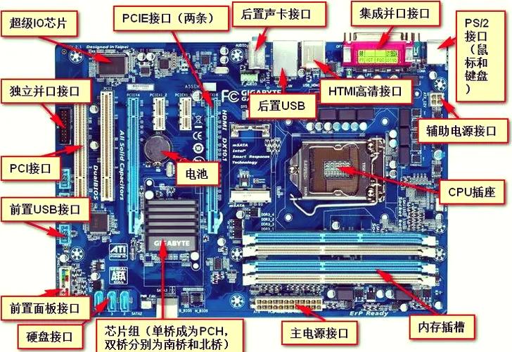 电脑主板接口图解