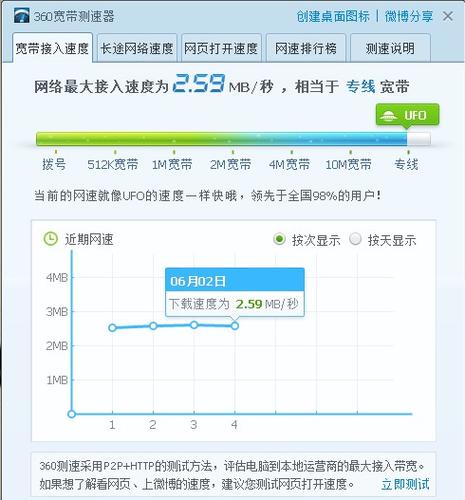 360无线测速器在线
