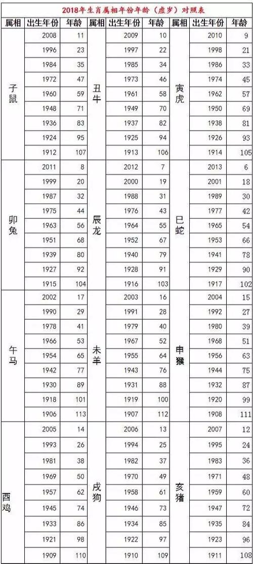 多少岁查询