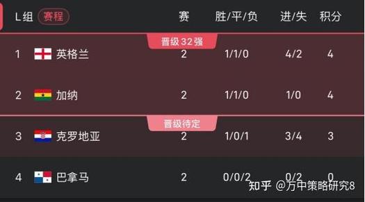 克罗地亚vs加纳