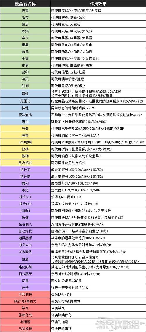 最终幻想7重制版魔晶石收集