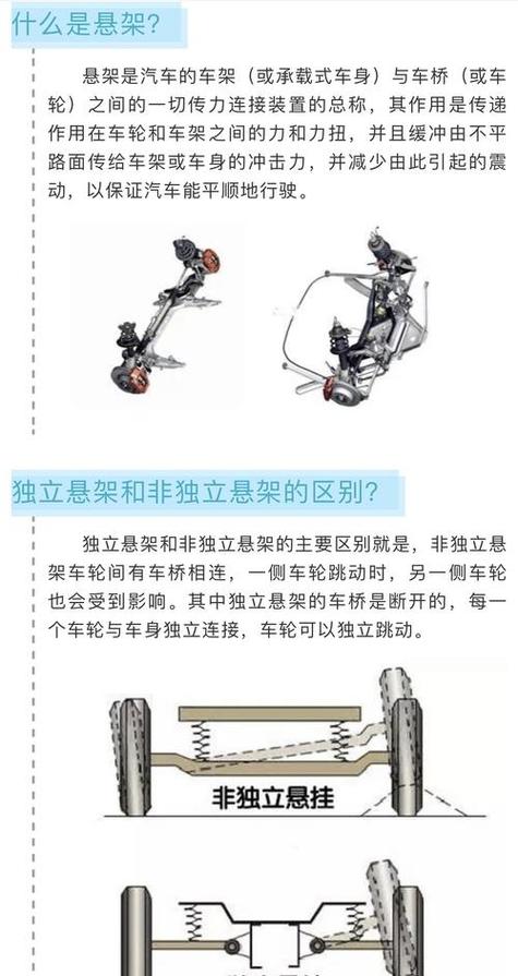 扭力梁和多连杆独立悬挂区别