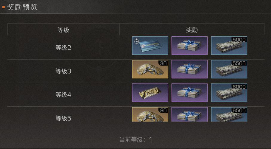 明日之后怎么获得职业重置卷