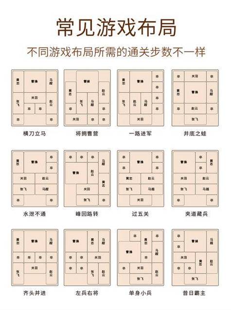 华容道游戏攻略