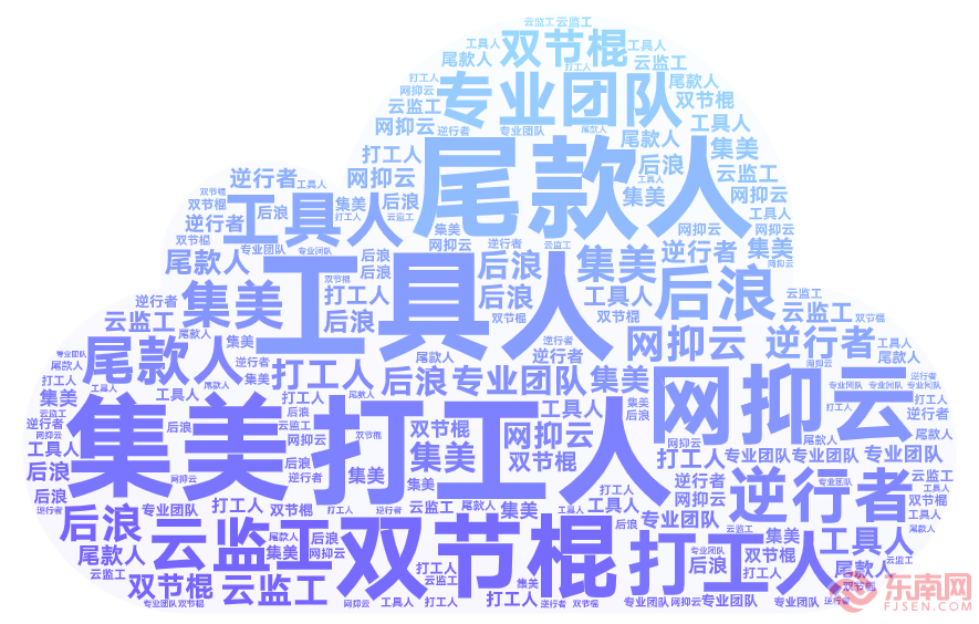 最近的网络热词缩略图