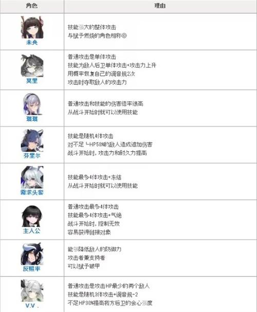 绯色回响好感度满级多少截图
