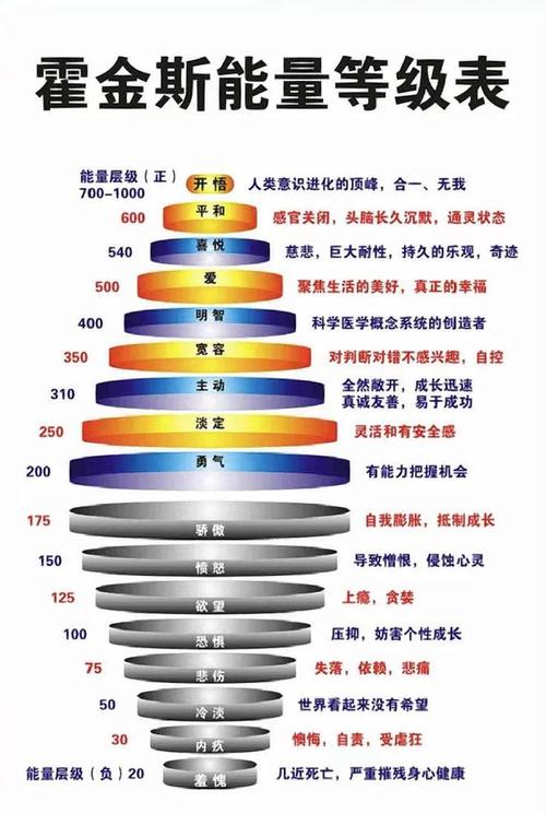 危险能量包括哪些