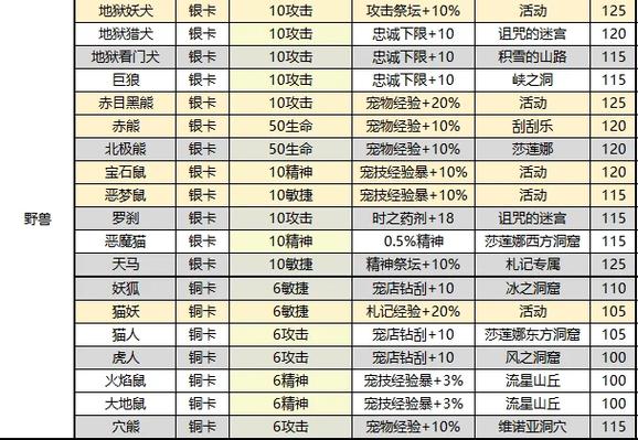 17173魔力宝贝采集合成