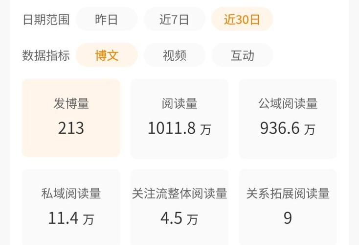红v阅读量要多少一个月