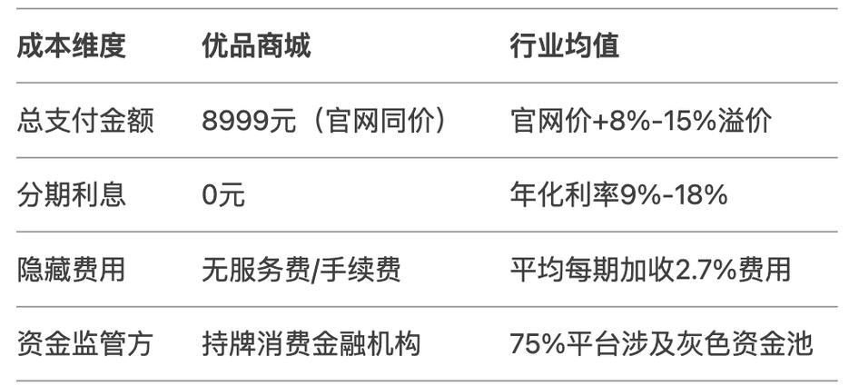 优品分期靠谱吗