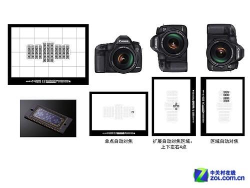佳能5d3出现两个对焦框
