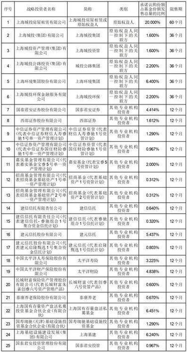 国泰君安客服电话