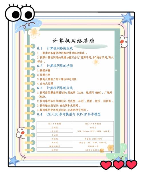 计算机网络技术主要学什么