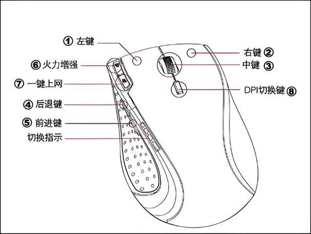 无线电脑鼠标怎么用的教程