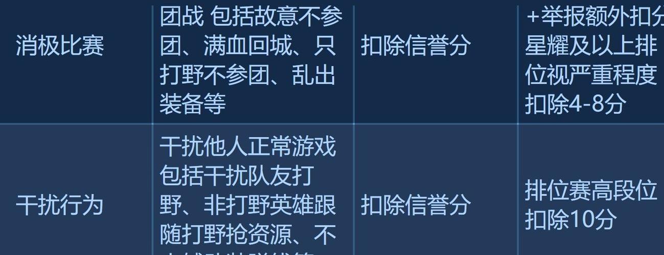 王者荣耀挂机被禁赛怎么解除