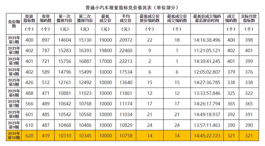 网上汽车成交价属实吗