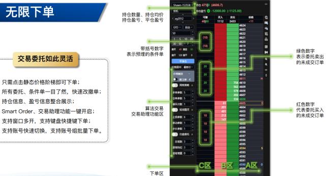 无限易app